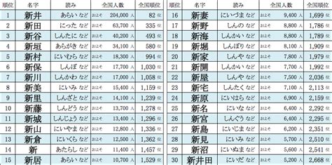 名字 天|「天」から始まる名字